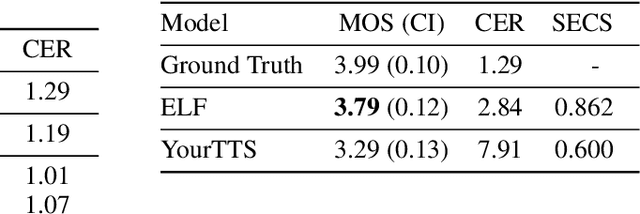Figure 3 for Encoding Speaker-Specific Latent Speech Feature for Speech Synthesis