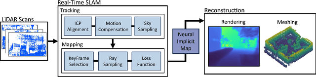 Figure 2 for LONER: LiDAR Only Neural Representations for Real-Time SLAM