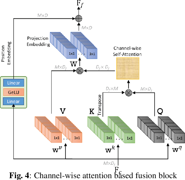 Figure 2 for J-SGFT: Joint Spatial and Graph Fourier Domain Learning for Point Cloud Attribute Deblocking