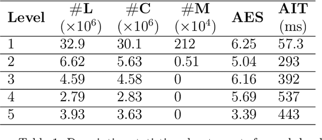 Figure 1 for Deep Learning Meets Queue-Reactive: A Framework for Realistic Limit Order Book Simulation