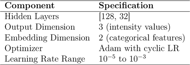 Figure 3 for Deep Learning Meets Queue-Reactive: A Framework for Realistic Limit Order Book Simulation