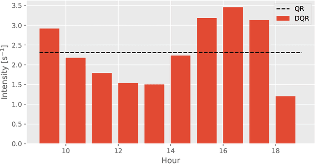 Figure 4 for Deep Learning Meets Queue-Reactive: A Framework for Realistic Limit Order Book Simulation