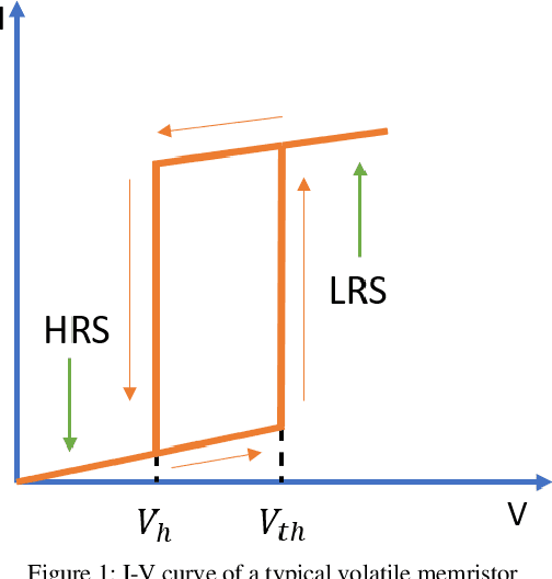 Figure 1 for VVTEAM: A Compact Behavioral Model for Volatile Memristors