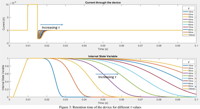 Figure 3 for VVTEAM: A Compact Behavioral Model for Volatile Memristors