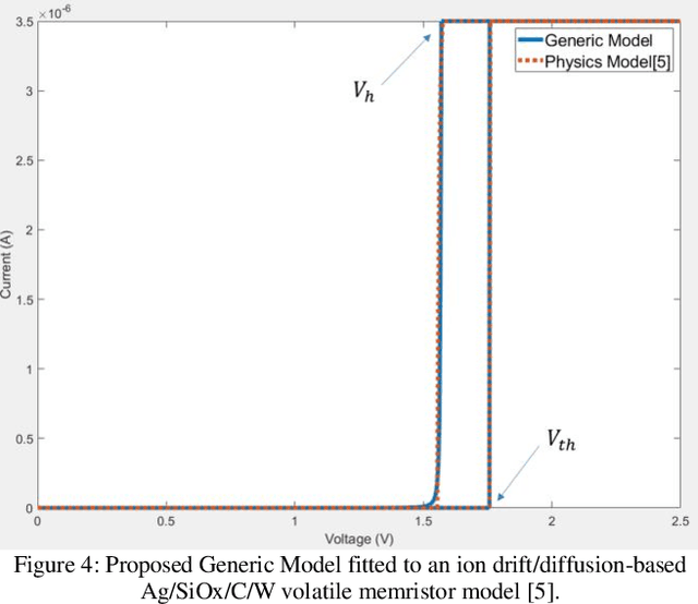Figure 4 for VVTEAM: A Compact Behavioral Model for Volatile Memristors