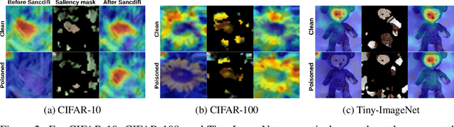 Figure 3 for Salient Conditional Diffusion for Defending Against Backdoor Attacks