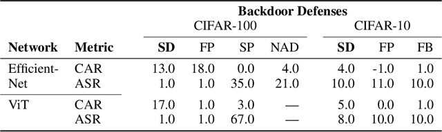 Figure 4 for Salient Conditional Diffusion for Defending Against Backdoor Attacks