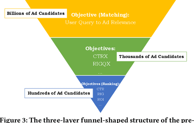 Figure 4 for MOBIUS: Towards the Next Generation of Query-Ad Matching in Baidu's Sponsored Search