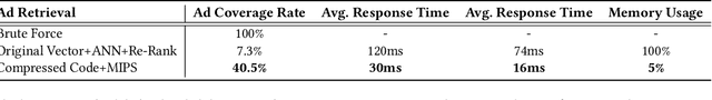 Figure 3 for MOBIUS: Towards the Next Generation of Query-Ad Matching in Baidu's Sponsored Search