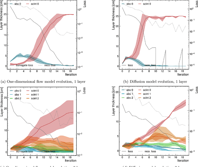 Figure 2 for End-to-End Optimal Detector Design with Mutual Information Surrogates