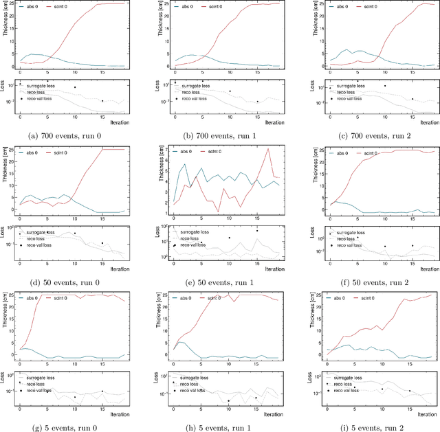 Figure 4 for End-to-End Optimal Detector Design with Mutual Information Surrogates