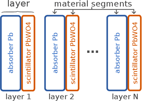 Figure 1 for End-to-End Optimal Detector Design with Mutual Information Surrogates