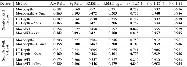Figure 2 for Intrinsic Image Decomposition for Robust Self-supervised Monocular Depth Estimation on Reflective Surfaces
