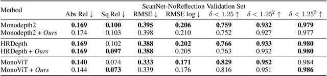 Figure 4 for Intrinsic Image Decomposition for Robust Self-supervised Monocular Depth Estimation on Reflective Surfaces