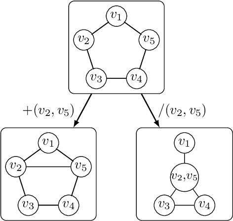 Figure 1 for A Customized SAT-based Solver for Graph Coloring