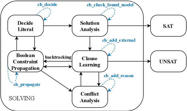 Figure 2 for A Customized SAT-based Solver for Graph Coloring