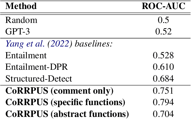 Figure 4 for CORRPUS: Detecting Story Inconsistencies via Codex-Bootstrapped Neurosymbolic Reasoning