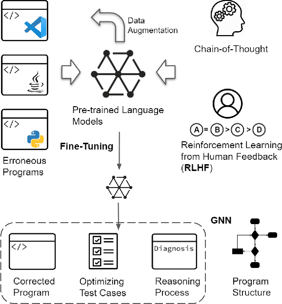 Figure 1 for Multi-Task Program Error Repair and Explanatory Diagnosis