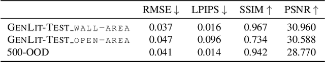 Figure 1 for GenLit: Reformulating Single-Image Relighting as Video Generation