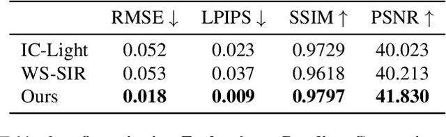Figure 3 for GenLit: Reformulating Single-Image Relighting as Video Generation