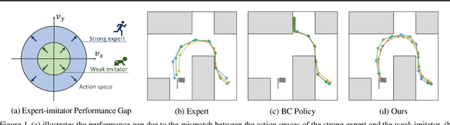 Figure 1 for Action-Constrained Imitation Learning