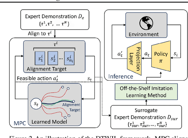 Figure 3 for Action-Constrained Imitation Learning