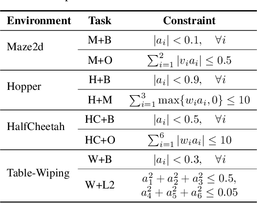Figure 2 for Action-Constrained Imitation Learning