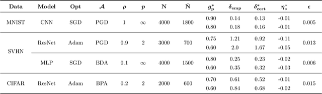 Figure 2 for Robustness Certificates for Neural Networks against Adversarial Attacks