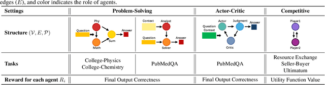 Figure 2 for SiriuS: Self-improving Multi-agent Systems via Bootstrapped Reasoning