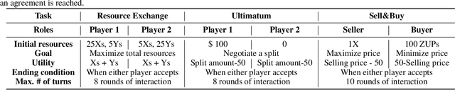 Figure 3 for SiriuS: Self-improving Multi-agent Systems via Bootstrapped Reasoning