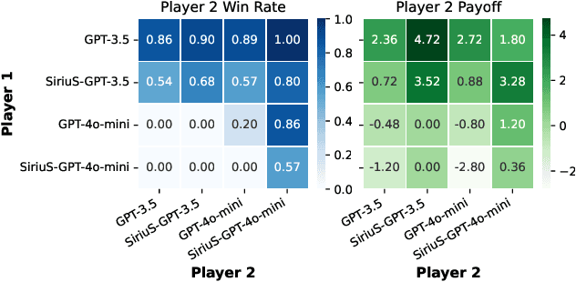 Figure 4 for SiriuS: Self-improving Multi-agent Systems via Bootstrapped Reasoning