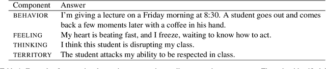Figure 1 for Emotion Recognition based on Psychological Components in Guided Narratives for Emotion Regulation