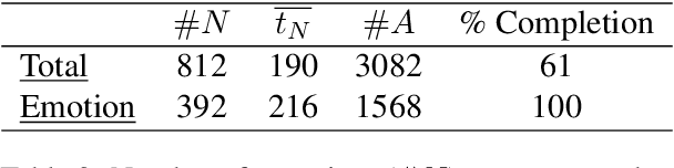 Figure 3 for Emotion Recognition based on Psychological Components in Guided Narratives for Emotion Regulation
