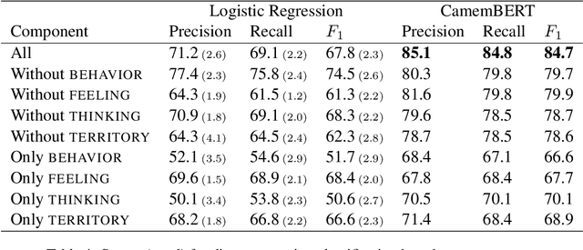 Figure 4 for Emotion Recognition based on Psychological Components in Guided Narratives for Emotion Regulation