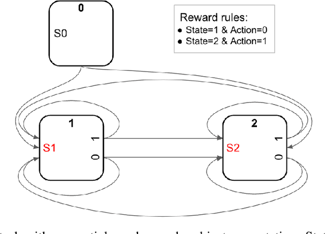 Figure 3 for A large parametrized space of meta-reinforcement learning tasks