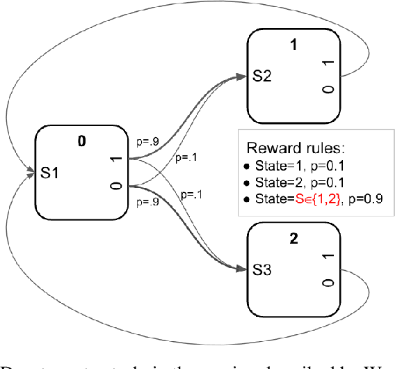 Figure 4 for A large parametrized space of meta-reinforcement learning tasks