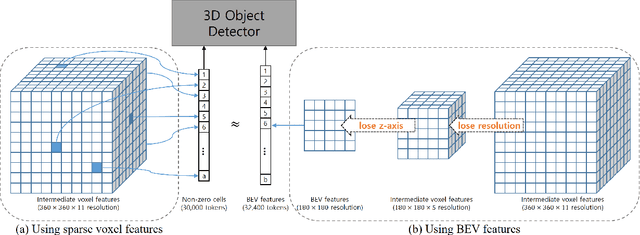 Figure 3 for SparseVoxFormer: Sparse Voxel-based Transformer for Multi-modal 3D Object Detection