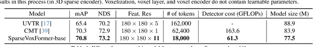 Figure 2 for SparseVoxFormer: Sparse Voxel-based Transformer for Multi-modal 3D Object Detection