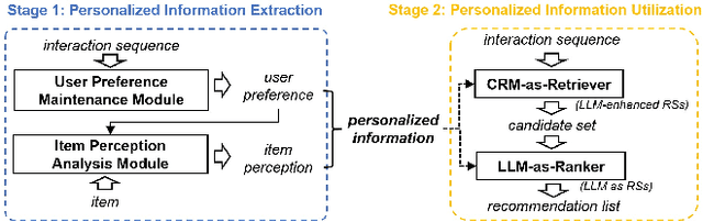 Figure 1 for Enhancing LLM-Based Recommendations Through Personalized Reasoning