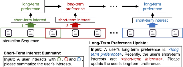 Figure 3 for Enhancing LLM-Based Recommendations Through Personalized Reasoning