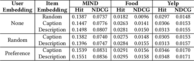 Figure 2 for Enhancing LLM-Based Recommendations Through Personalized Reasoning