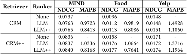 Figure 4 for Enhancing LLM-Based Recommendations Through Personalized Reasoning