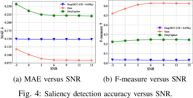 Figure 4 for Low-Rate Semantic Communication with Codebook-based Conditional Generative Models