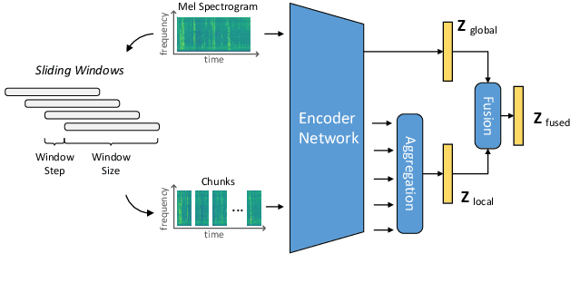 Figure 3 for MAT-SED: A Masked Audio Transformer with Masked-Reconstruction Based Pre-training for Sound Event Detection