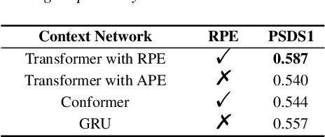 Figure 4 for MAT-SED: A Masked Audio Transformer with Masked-Reconstruction Based Pre-training for Sound Event Detection