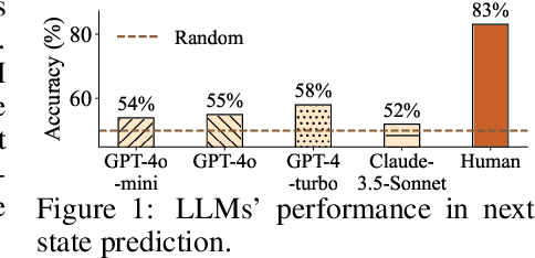 Figure 1 for Web Agents with World Models: Learning and Leveraging Environment Dynamics in Web Navigation