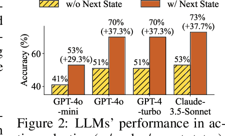 Figure 3 for Web Agents with World Models: Learning and Leveraging Environment Dynamics in Web Navigation