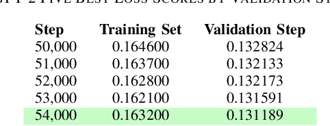 Figure 4 for Comparing Unidirectional, Bidirectional, and Word2vec Models for Discovering Vulnerabilities in Compiled Lifted Code