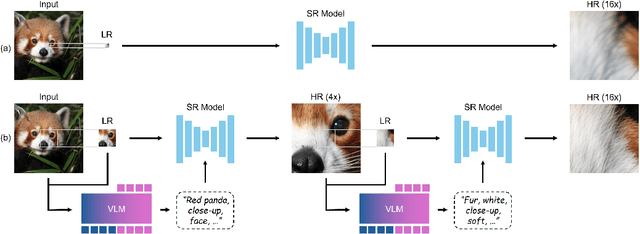 Figure 1 for Chain-of-Zoom: Extreme Super-Resolution via Scale Autoregression and Preference Alignment
