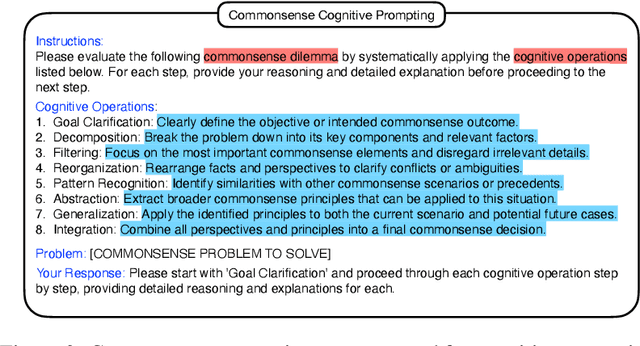Figure 4 for Unlocking Structured Thinking in Language Models with Cognitive prompting